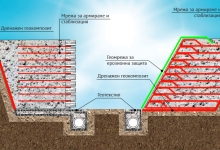 Подпорни стени и конструкции